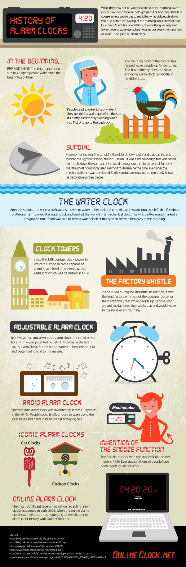OnlineClock-History-of-Alarm-Clocks