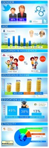 A Twitter Infographic