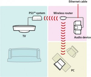 Connect your PS3 to a Wireless Network