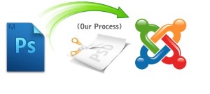 PSD to Joomla