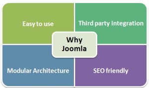 Why Joomla