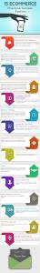 15 Ecommerce Checkout Success Factors
