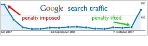Google Search Traffic Analysis