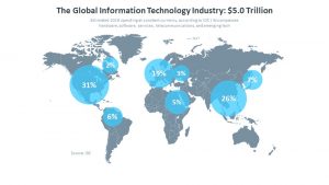 It Industry Trends Analysis